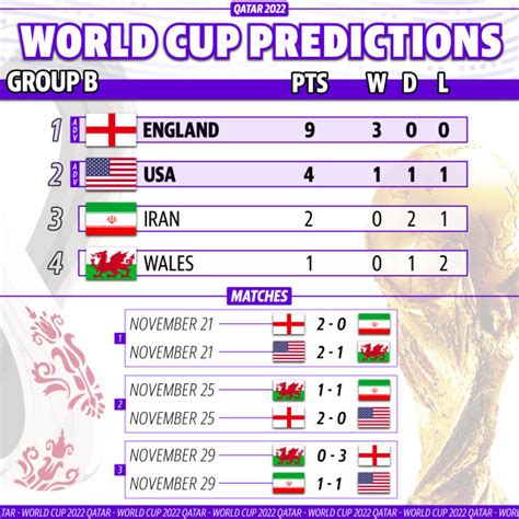 world cup betting odds|World Cup Odds 2022: Group Previews, Favorites,.